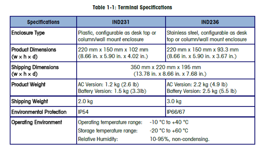 IND231 SPECIFICATION.png