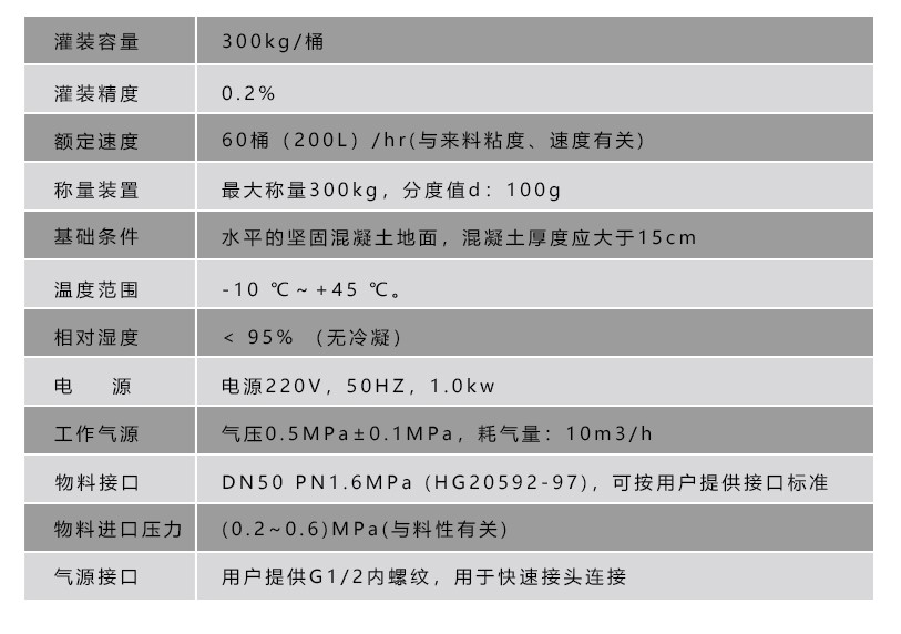 液體灌裝機,干粉砂漿包裝機,全自動灌裝設備,噸袋包裝機