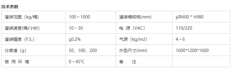 液體灌裝機,稱重灌裝機,定量灌裝機